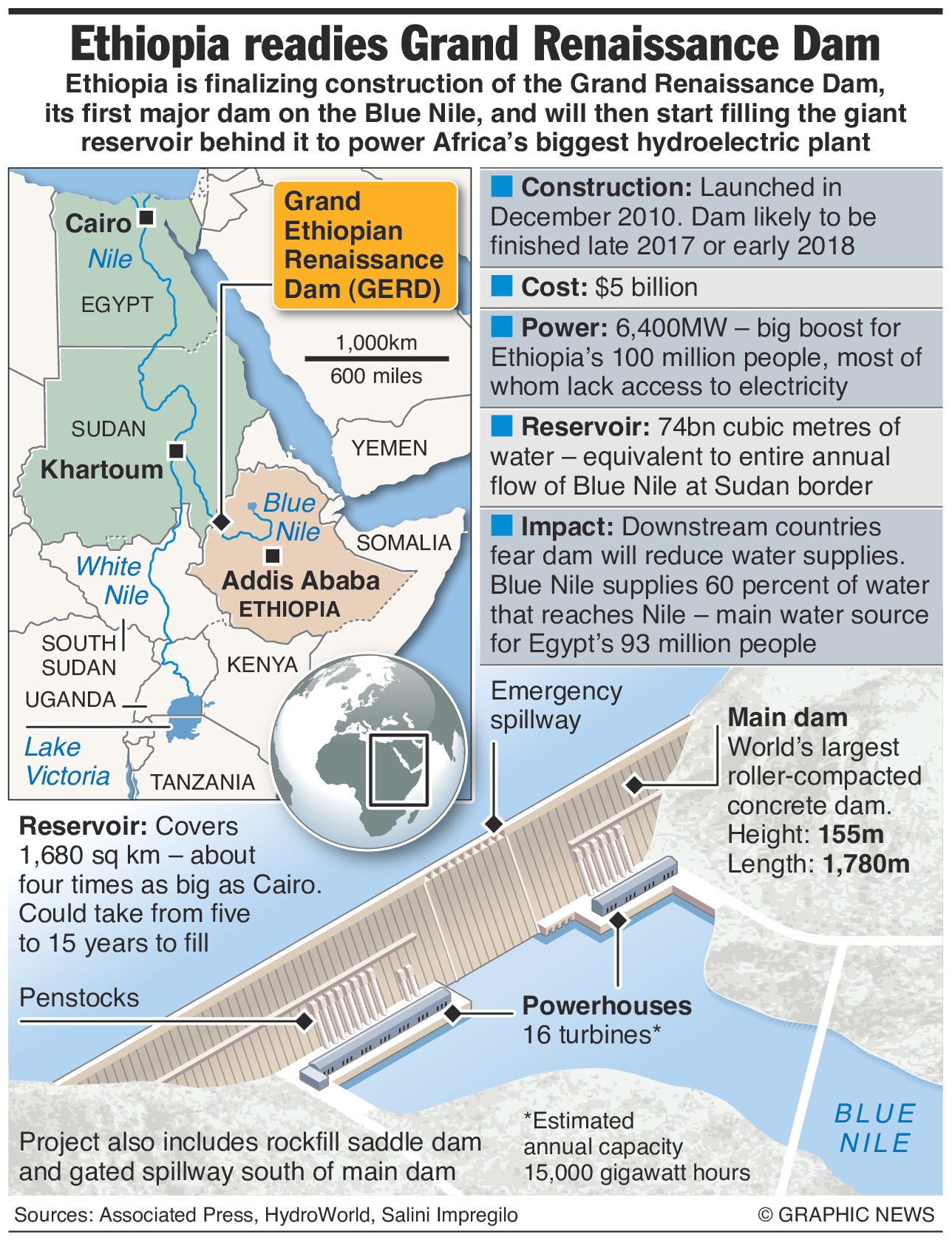 The Emergence of Another African Conflict Egypt, Ethiopia and